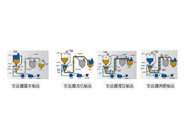 正負(fù)壓組合輸送